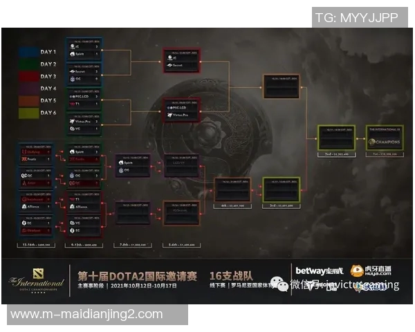 S15电竞总决赛DOTA2分析IG快攻战术的成功与挑战