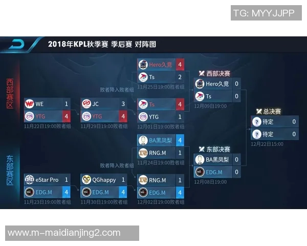 深度解析EDG在S15电竞总决赛中如何运用包夹战术掌控王者荣耀局势