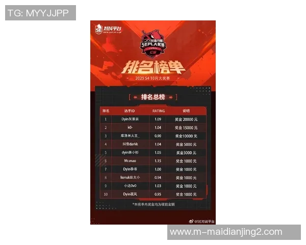 电竞新闻城市赛积分榜LNG强势领跑以97分稳居第一名争夺总冠军希望大增